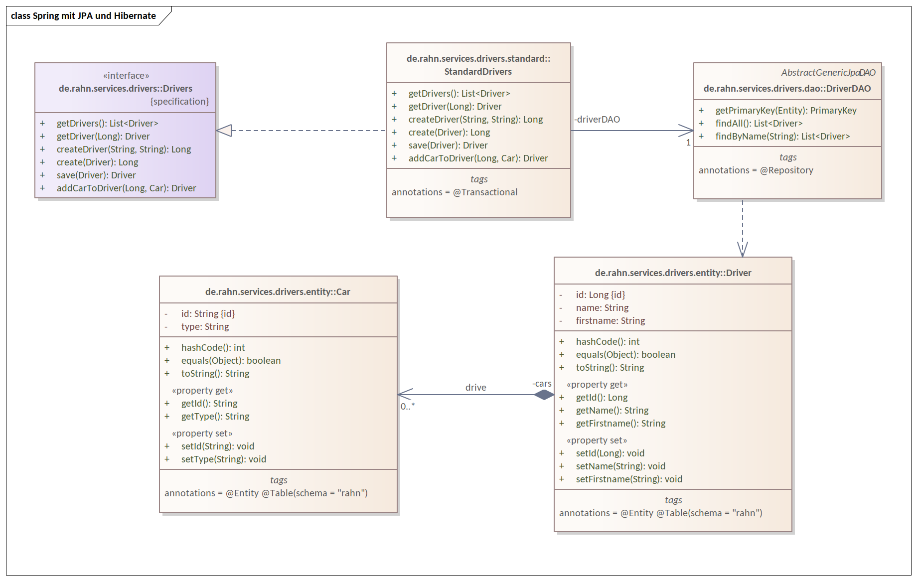 Spring mit JPA und Hibernate (Tutorial) » Frank W. Rahn