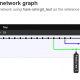 Der Branch Graph nach dem Merge von features-2