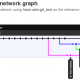 Der Branch Graph nach dem Merge von features-3